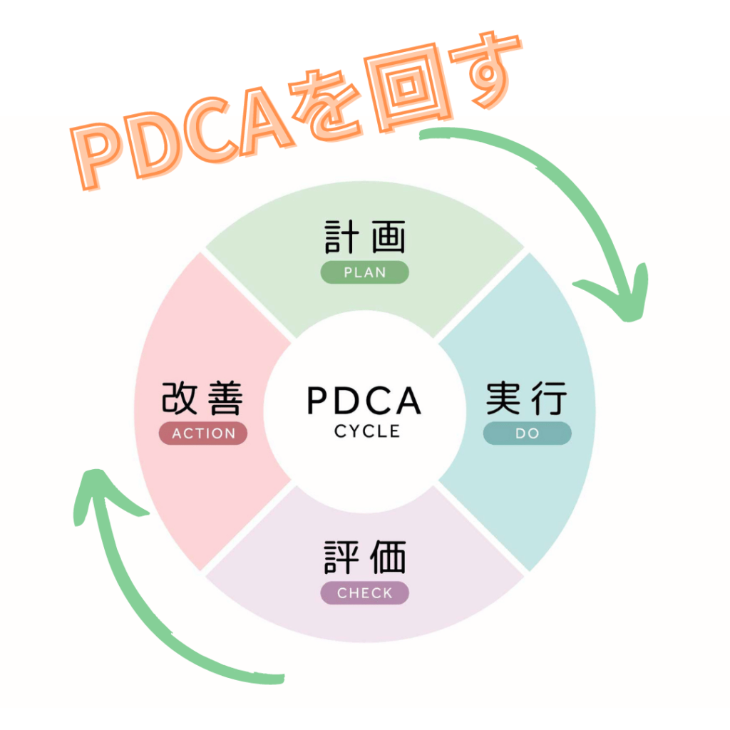 PDCAサイクルの図